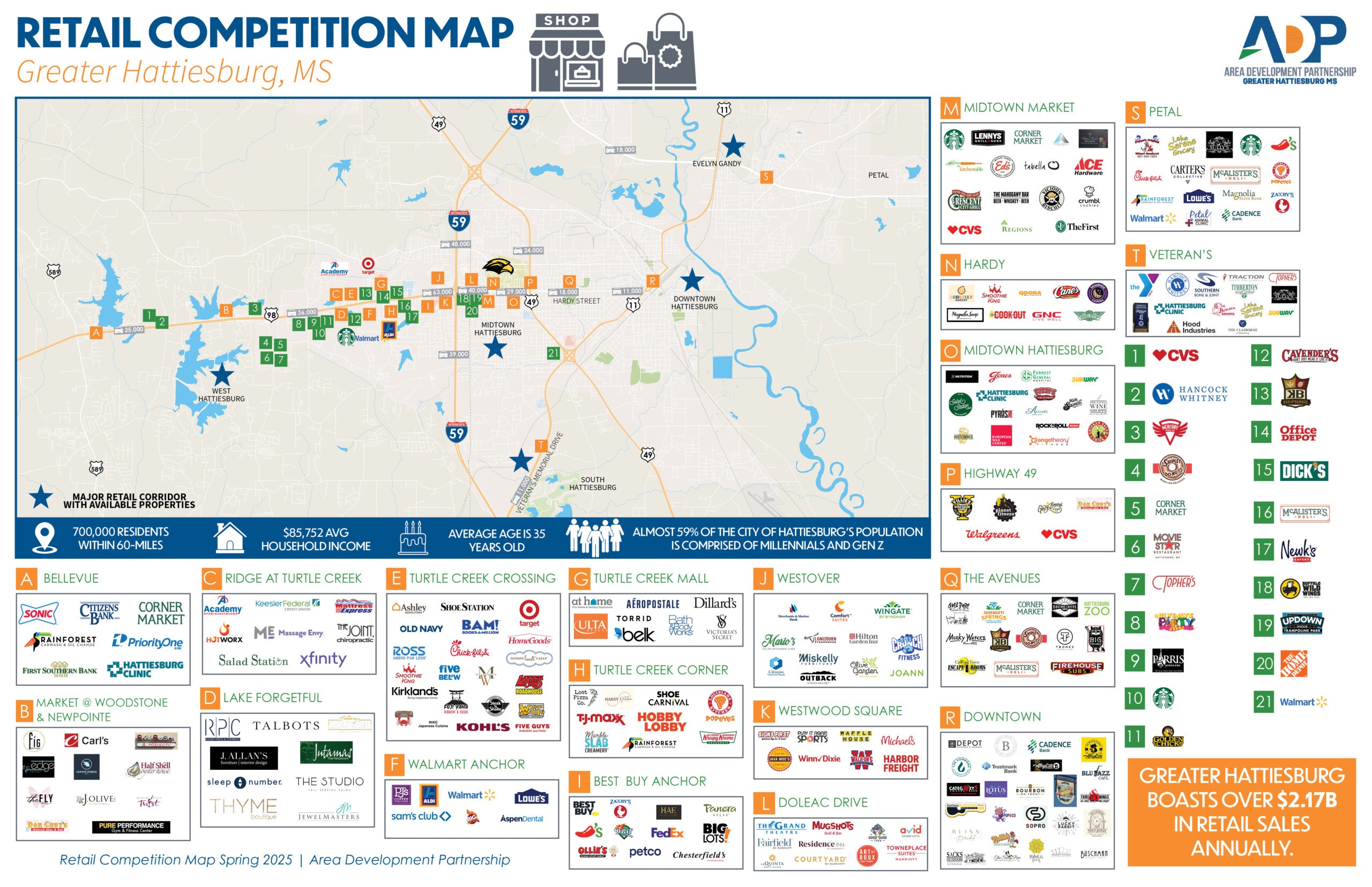 Retail Competition Map 2025 - Retail Packet